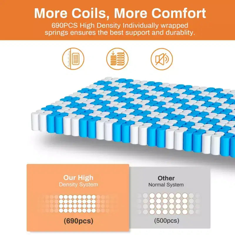 Materasso Matrimoniale 14 Pollici, Materasso in Memory Foam, Materasso Ibrido Rinfrescante con Gel, Letto in Scatola a Media Fermezza per Alleviare la Pressione e Isolare il Movimento