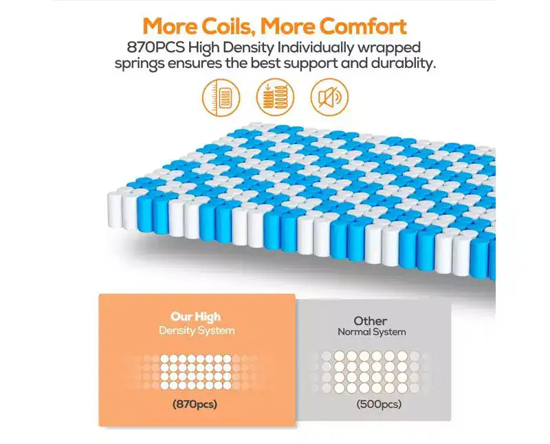 Materasso in Offerta, Materasso Ibrido Queen da 14 Pollici in Scatola con Memory Foam in Gel, Supporto a Molle Insacchettate a Zone, Sonno Rinfrescante, Sensazione Media